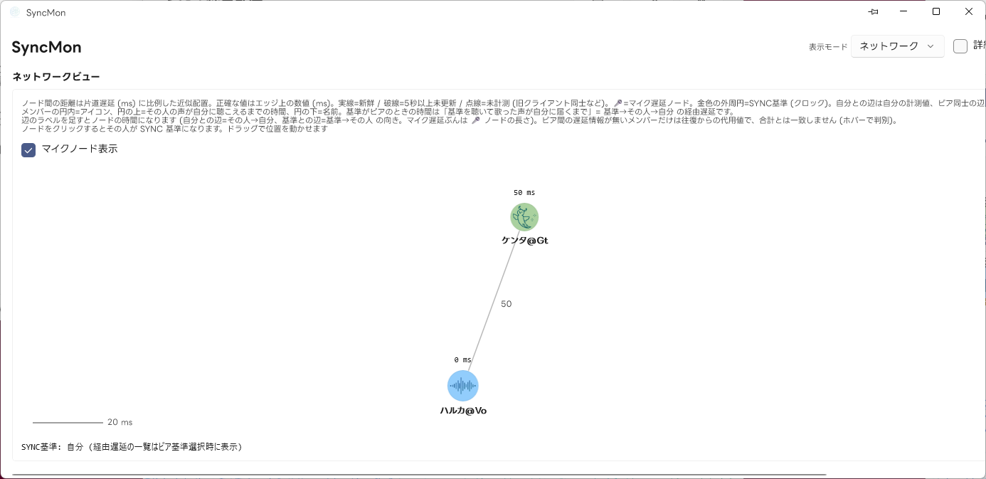 SyncMon ネットワークビュー